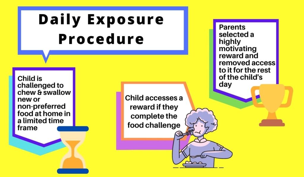 parent training for daily exposure procedure